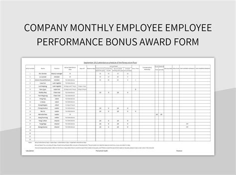 Monthly Performance Bonus Schedule .